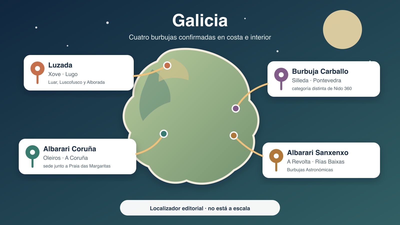 Localizador editorial de Luzada en Xove, Albarari Coruña en Oleiros, Burbuja Carballo en Silleda y Albarari Sanxenxo en Galicia